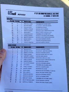Ordine d'arrivo...