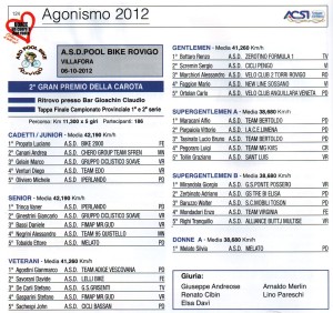 classifiche gara Badia Polesine