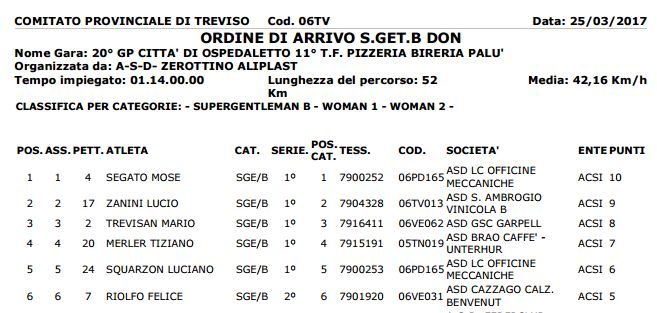 SuperG_Donne