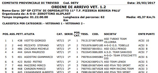 Veterani